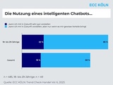 Trend Check Handel - im Fokus: Chatbots